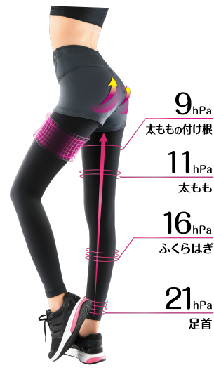 ピップ スリムウォーク Beau-Acty 美脚&美尻レギンス PH739 ブラックM-L 日本製, Pip SLIMWALK Beau-Acty Beautiful Legs & Hip Leggings for Sport PH739 Black M-L, Made in Japan