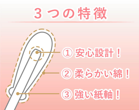 山洋 こだわり綿棒 180本 日本製 Sanyo Premium Cotton Swab 180 count Made in Japan