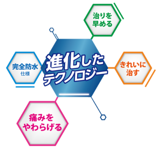 ジョンソン・エンド・ジョンソン バンドエイド キズパワーパッド ふつうサイズ 10枚【管理医療機器】Johnson & Johnson Band Aid Hydrocolloid Gel Wound Power Pad, All-purpose normal size 10 count, Size: (L) 60 x (W)20 mm