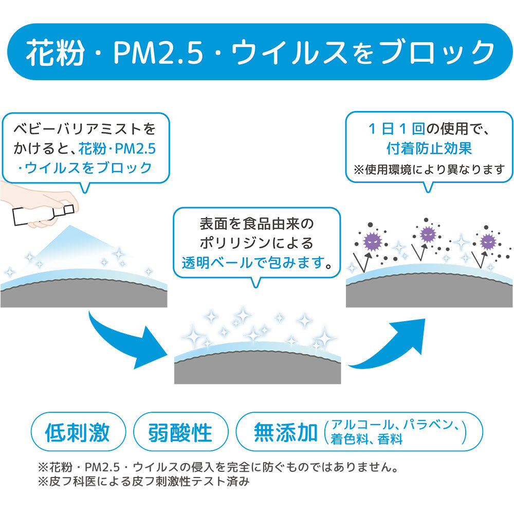 ピジョン イオンガード ベビーバリアミスト 50ml 日本製 Pigeon Ion Guard Baby Barrier Mist 50ml, Made in Japan