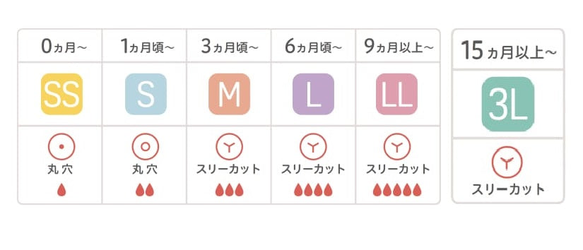 ピジョン 哺乳びん プラスチック(PPSU) 160ml (乳首SSサイズ付)【Bear】Pigeon SofTouch Baby Feeding Bottle Plastic (PPSU) 160ml (with SS size Nipple) 【Bear】