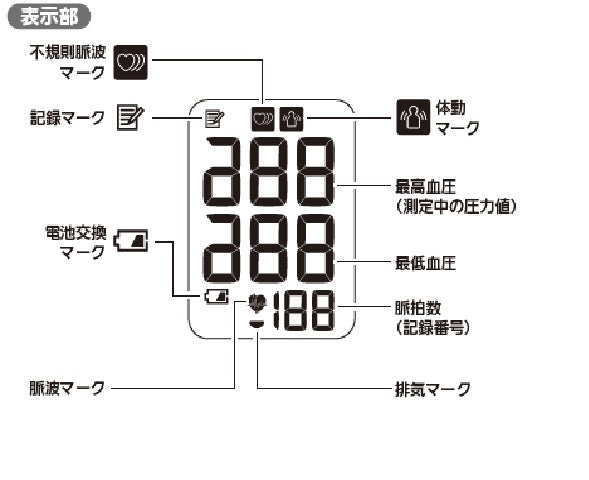 Omron Blood Pressure Measurement Upper Arm Cuff HEM-8712 Made in Japan –  TSUTAWA